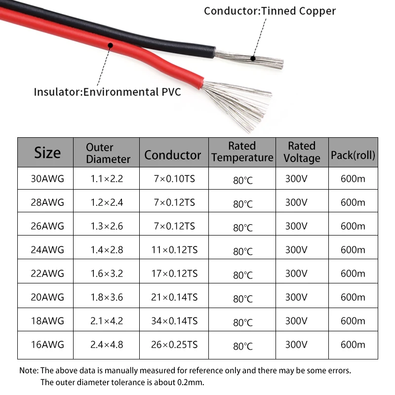 2 ~ 50 M 2Pin สายไฟ 30 28 26 2 - Audio Jumper Wire บทวิจารณ์และราคา