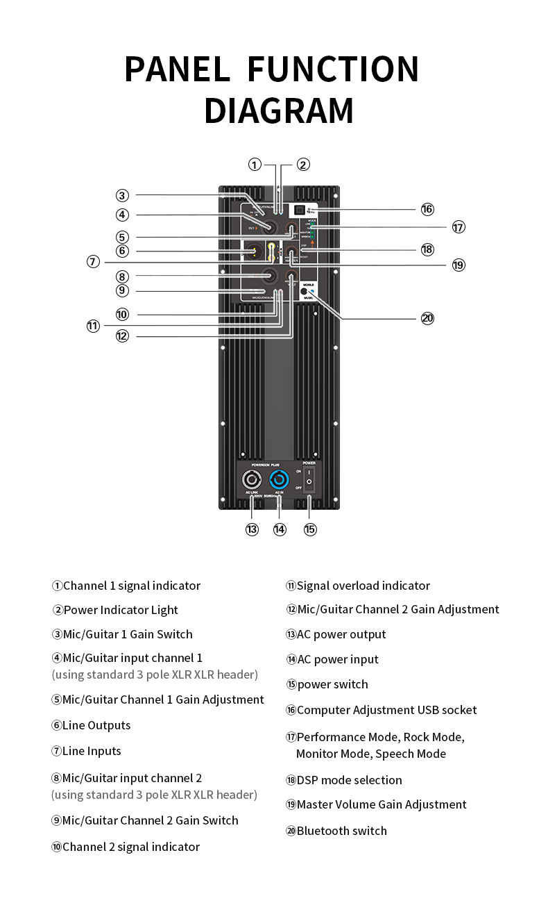 โมดูลเพาเวอร์แอมป์โลหะ 2 แชนแน - Class D Amplifier บทวิจารณ์และราคา