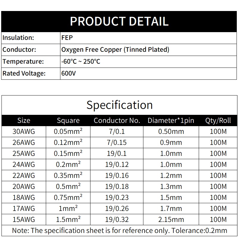 2 M/10 M 2 pins PTFE ลวด 30/26 - Audio Jumper Wire บทวิจารณ์และราคา