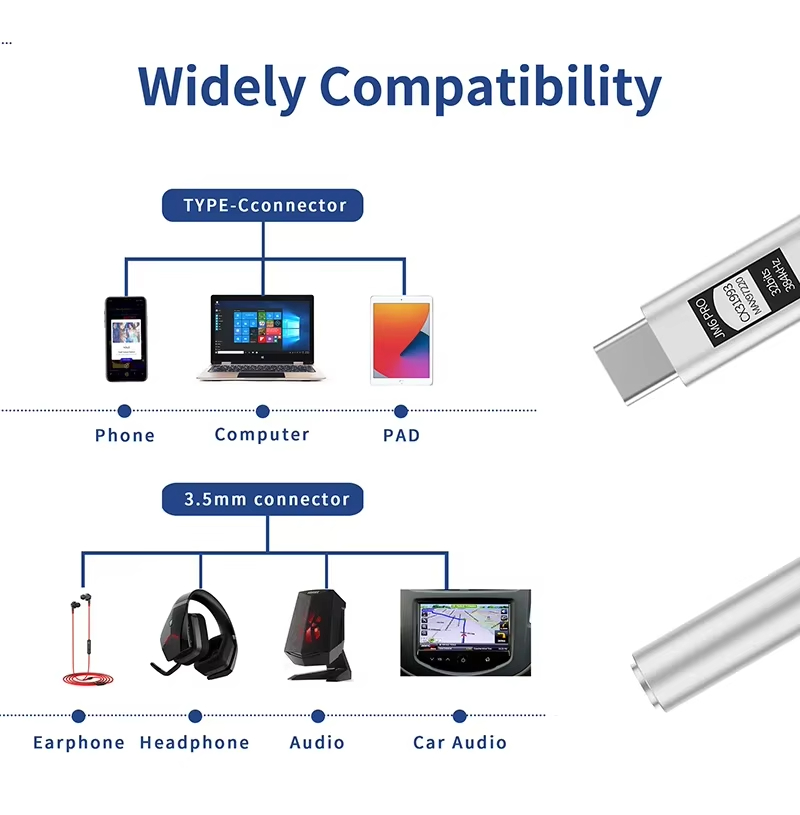 JCALLY JM6 Pro Type-C ถึง 3.5  - Headphone Parts บทวิจารณ์และราคา