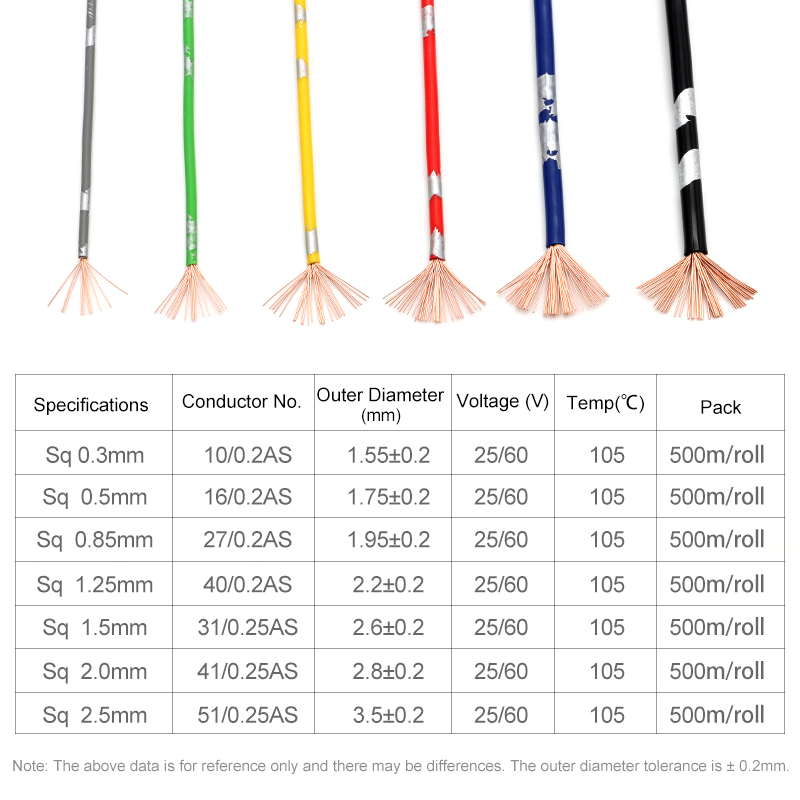 5 ~ 50m AVSS สายไฟรถยนต์ทองแดง - Audio Jumper Wire บทวิจารณ์และราคา