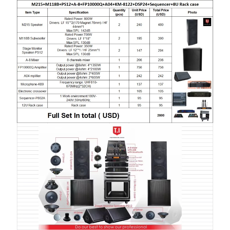 ลำโพง PA ฟูลเรนจ์คู่ขนาด 15 นิ - Full Range Speaker บทวิจารณ์และราคา